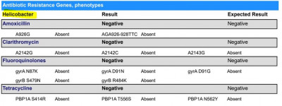 H pylory - resistance.JPG